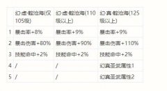 <b>武林外传幻虚 幻真靛沧海属性分享</b>